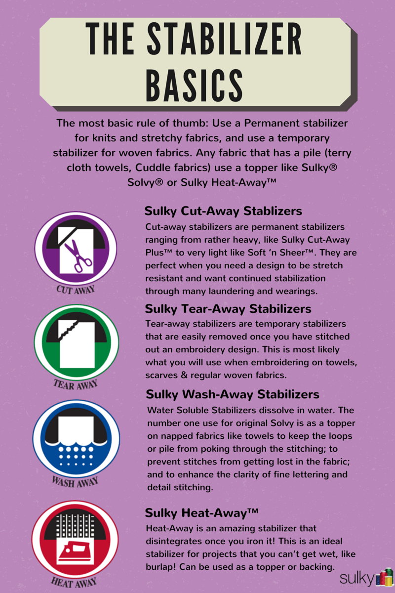 The Sulky Stabilizer Infographic! - Sulky